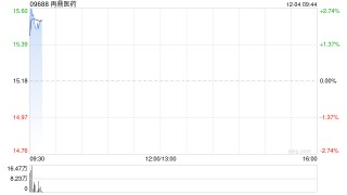 再鼎医药授出购股权及受限制股份单位