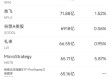 5月12日美股成交额前20：Wedbush将谷歌移出“最佳投资名单”