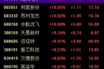 中国战机连爆大单！军工股集体“起飞”
