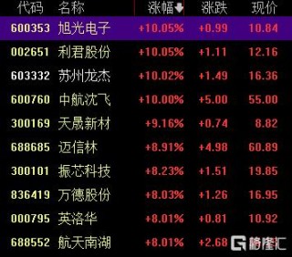 中国战机连爆大单！军工股集体“起飞”