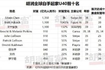 胡润U40全球白手起家富豪榜发布：泡泡玛特王宁家族跻身全球第二