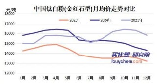 二十天内两度停产！连续四年亏损的金浦钛业深陷“越产越亏”困局