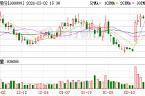 晶晨股份：累计回购公司股份107.3489万股