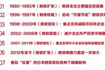 日本是如何做财政对冲的？