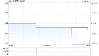 奥星生命科技发盈喜 预期2025年度股东应占溢利不少于3000万元