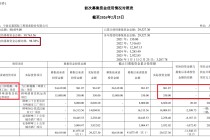乐惠国际3.5亿元定增背后：前次募投项目用途变更比例高达98% “第二增长曲线”成为利润“拖油瓶”