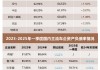 全球车企财报洞察：业绩分化背后，谁在稳健突围？