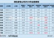 黑电年报|创维数字、极米科技等营收、净利润双降 四川长虹毛利率仅为10.02%近乎垫底 缩减研发成行业常态