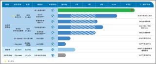 征祥医药港股IPO：唯一商业化产品面临医保、仿制药、先行者三重压力 上市前夕董事会“大换血”
