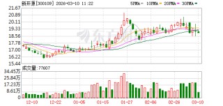 新开源：公司是全球唯一无苯工艺生产欧瑞姿的企业，2025年该产品出货量约900吨