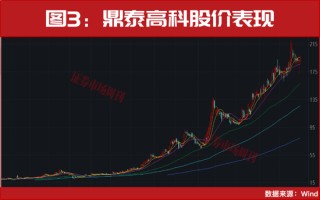 CPO算力彻底爆发！个股批量涨停！10倍标的出现，下一只龙头已锁定？