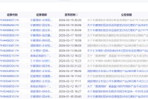 收益率首次低于2% 开年29只银行理财募集失利