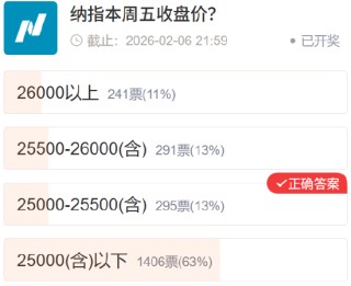 社区调查实录：市场预期与真实走势的“错位”博弈