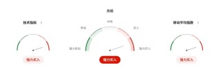 新西兰签证新政+乳品出口狂飙，纽币这波稳了？利率决议三大看点前瞻