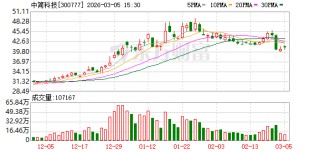 中简科技：公司及下属子公司正积极拓展碳纤维及相关制品在民用市场的应用场景