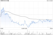 金力永磁遭瑞银减持40.18万股 每股作价约23.17港元
