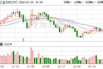 桂林三金：截至2026年1月20日股东总户数为18963户