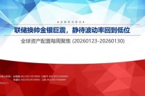 申万宏源：联储换帅金银巨震，静待波动率回到低位