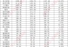 A股千亿级研发投入行业：建筑行业年均投入超2000亿元，7家“中字头”公司研发投入大，机构看好核电基建前景