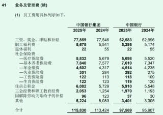 中国银行3年反向追薪9158人次，追索扣回1.02亿绩效薪酬