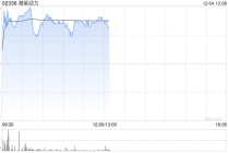 小摩：视潍柴动力为明年工业首选股之一 料存在重估潜力 目标价31港元