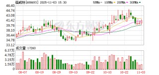 锴威特：累计回购公司股份369926股