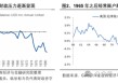 兴业证券张忆东：美股下半年凶多吉少，但未必利空中国