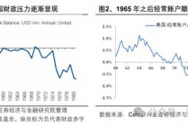 兴业证券张忆东：美股下半年凶多吉少，但未必利空中国