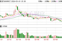 电科数字：将持续发展智能计算、数智应用等自主数字化产品业务