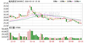 电科数字：将持续发展智能计算、数智应用等自主数字化产品业务