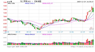 光大期货1229热点追踪： PX冲高回落，关注下游负反馈情况
