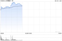 小米集团-W早盘涨逾4% 大模型MiMo-V2-Pro正式发布