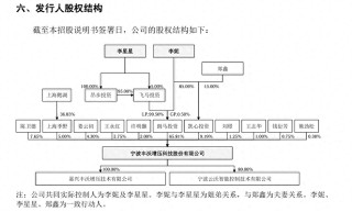 李书福家族上市版图再扩张：丰沃股份沪市IPO获受理，李书福子女为实控人