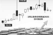 高盛连发报告聚焦能源市场 预测高油价或长期维持