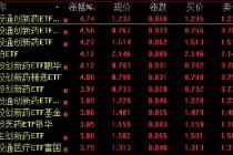 多只港股通创新药ETF涨超4%！生物医药首次列为新兴支柱产业，买相关基金该选哪个平台？