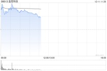 蓝思科技早盘高开逾8% 拟间接收购元拾科技开拓服务器业务