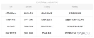 特朗普预告“炒掉”鲍威尔？迎战2026最大变数：谁将主宰美联储？