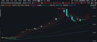 降息，突发！美联储，大消息！美股突变，黄金大涨