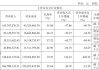 八年净亏超45亿，云从科技难逃边缘化宿命？