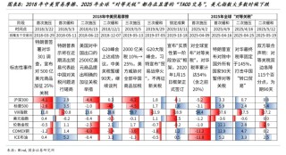 国金牟一凌：风险资产见底信号与中期主线