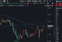 逆市上行！百亿银行ETF华宝（512800）逼近半年线，拐点将至？农业银行涨超2%