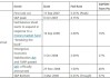 瑞银：美联储或将再次实施量化宽松政策 规模可能达到5-6万亿美元