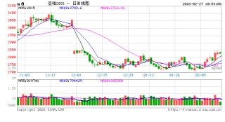 光大期货：2月27日农产品日报