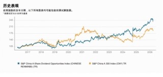 标普A股红利ETF华宝（562060）标的指数3月月报出炉！股息率升至5.25%，市值中位数186亿元