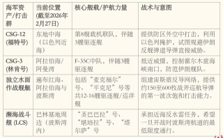 一个半月完成23年来最大中东军力部署，美以伊打起来了，要花多少钱？