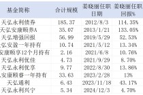 天弘基金“固收一姐”姜晓丽官宣离职，10只基金谁来接？