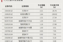 资金涌入，持续加仓！