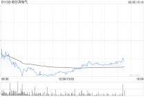国元国际：维持哈尔滨电气“买入”评级 提升目标价至26.35港元