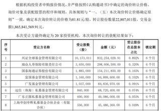 传音控股：成本上涨净利砍半，股价下滑“套牢”多家接盘机构