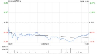 名创优品授出32.76万份受限制股份单位